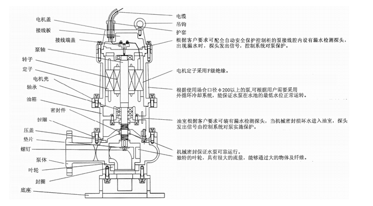 304不銹鋼無(wú)堵塞潛水排污泵QW WQ，無(wú)堵塞潛水排污泵，不銹鋼無(wú)堵塞潛水排污泵